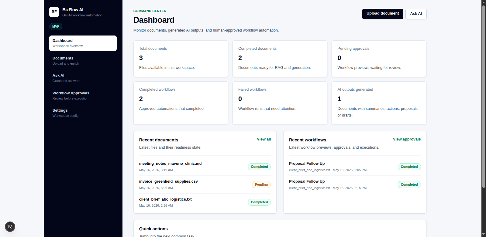 BizFlow AI command-center dashboard: dark sidebar navigation beside light stat cards tracking documents, workflows, and AI outputs.